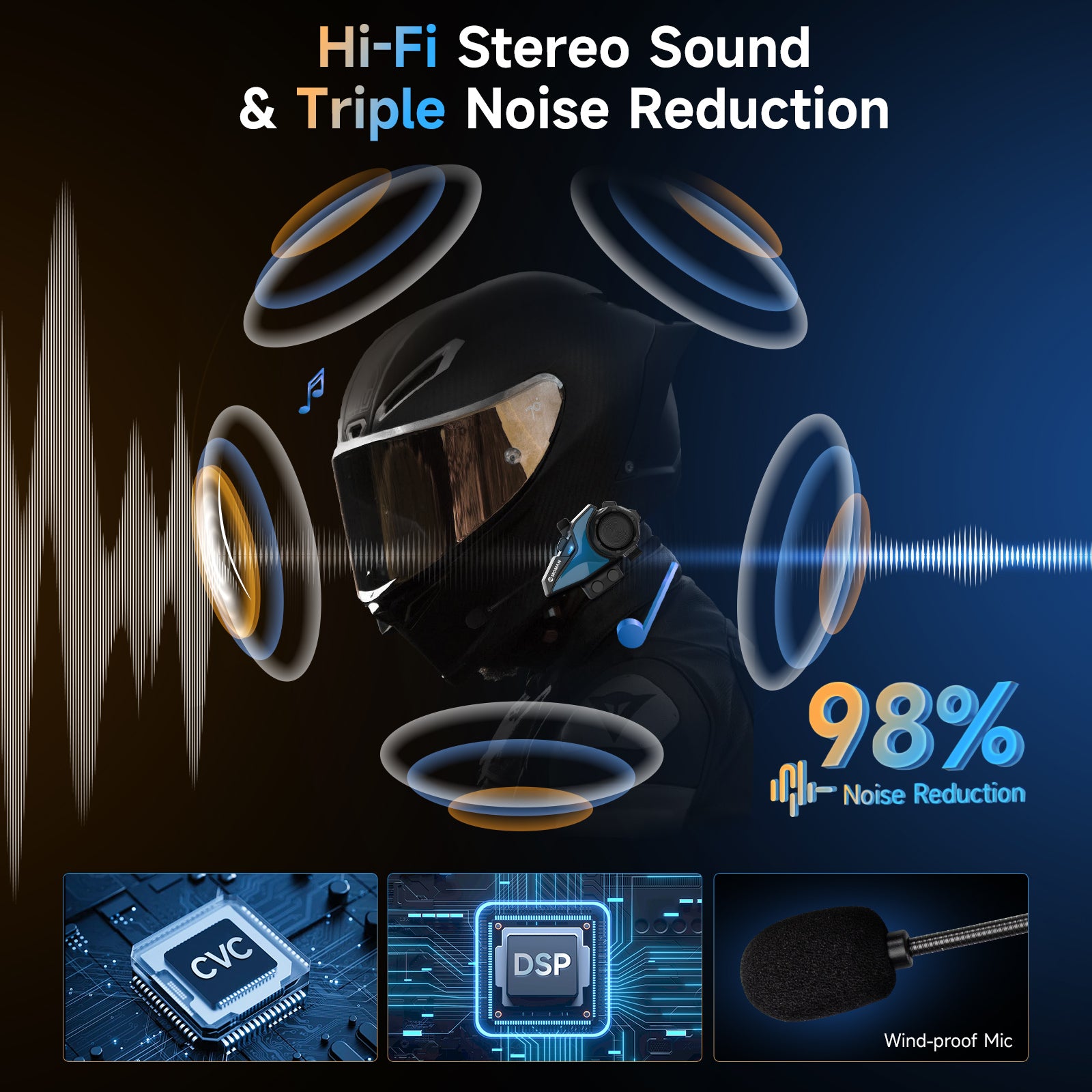 Bluetooth Intercom with Audio Multitasking Moman H2E | Moman