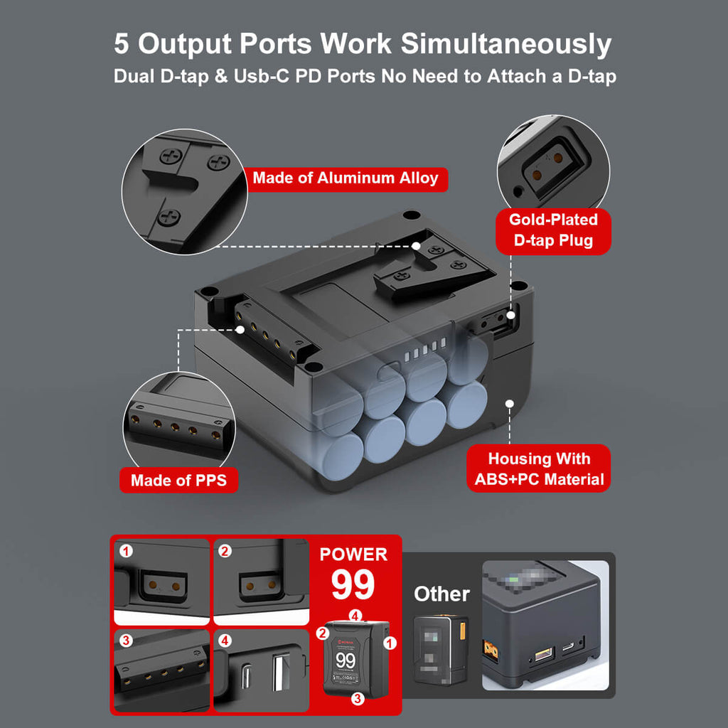 Moman Power 99 V Mount Battery with Dtap and USB-C Charging Ports (Dual  D-tap Interfaces)