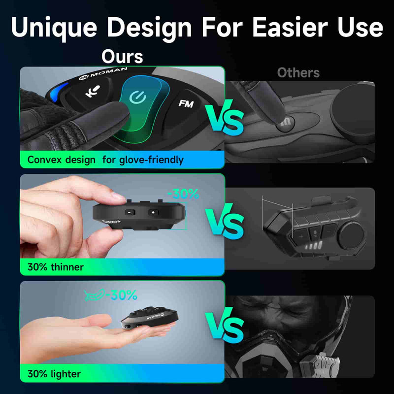 Moman RS-S Bluetooth headset for motorcycle riders features glove-friendly control buttons and comes in a thin and light design.