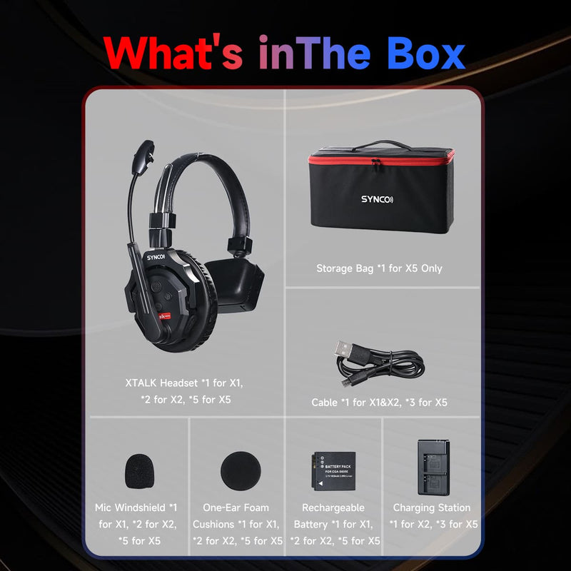 Package list of SYNCO Xtalk: Intercom headset, cable, mic windshield, foam cushion, battery, and so on.