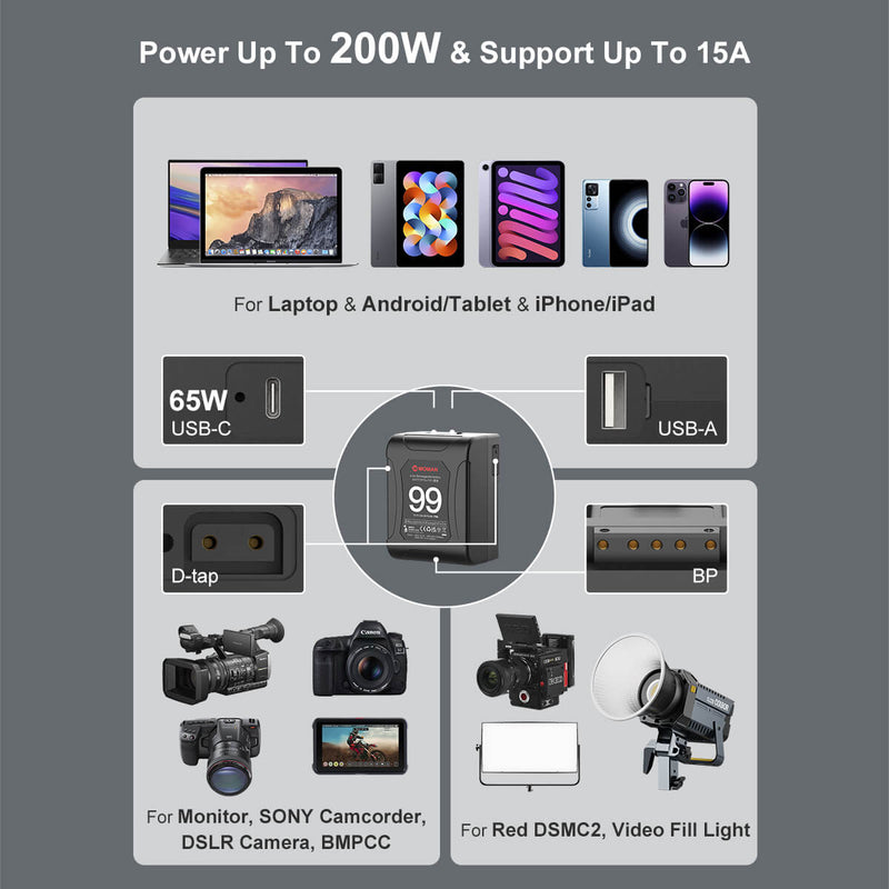 Moman Power 99 V Mount Battery with Dtap and USB-C Charging Ports (Dual  D-tap Interfaces)