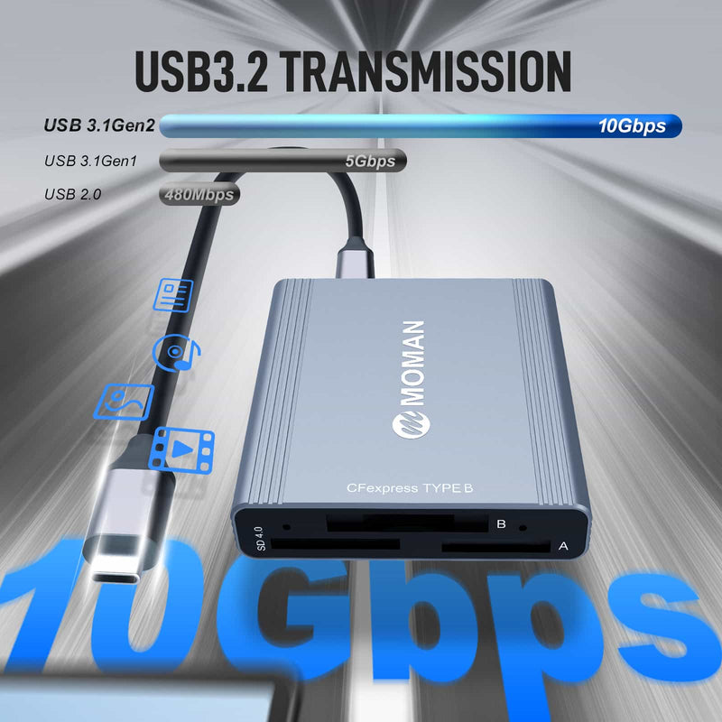 Moman CR3 supports USB3.2 transmission in 10Gbps.