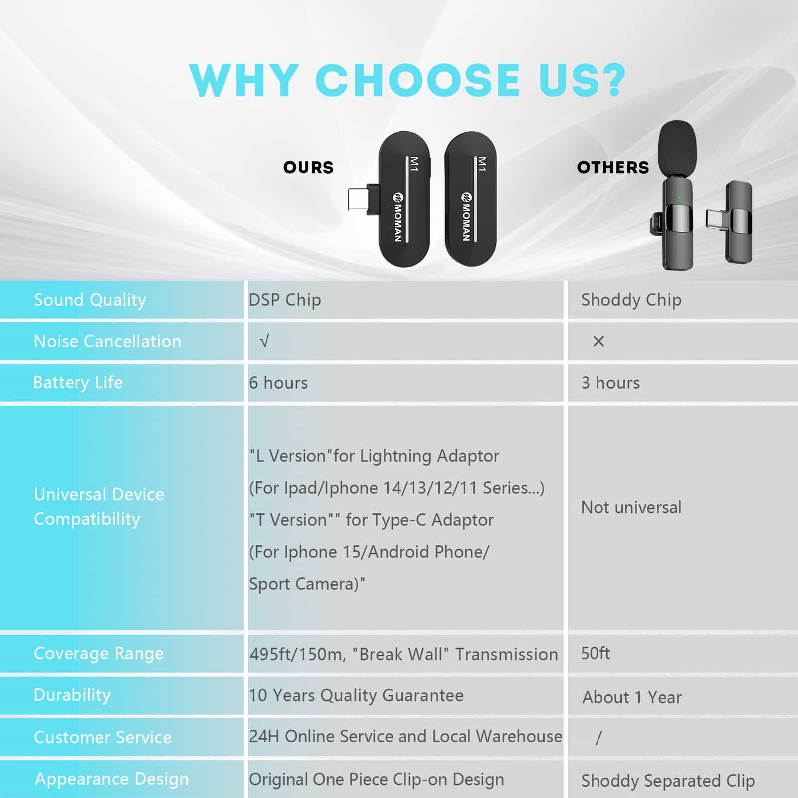 Comparison table of Moman M1 and other products. Moman M1 benefits from its high sound quality, durable battery life, etc.