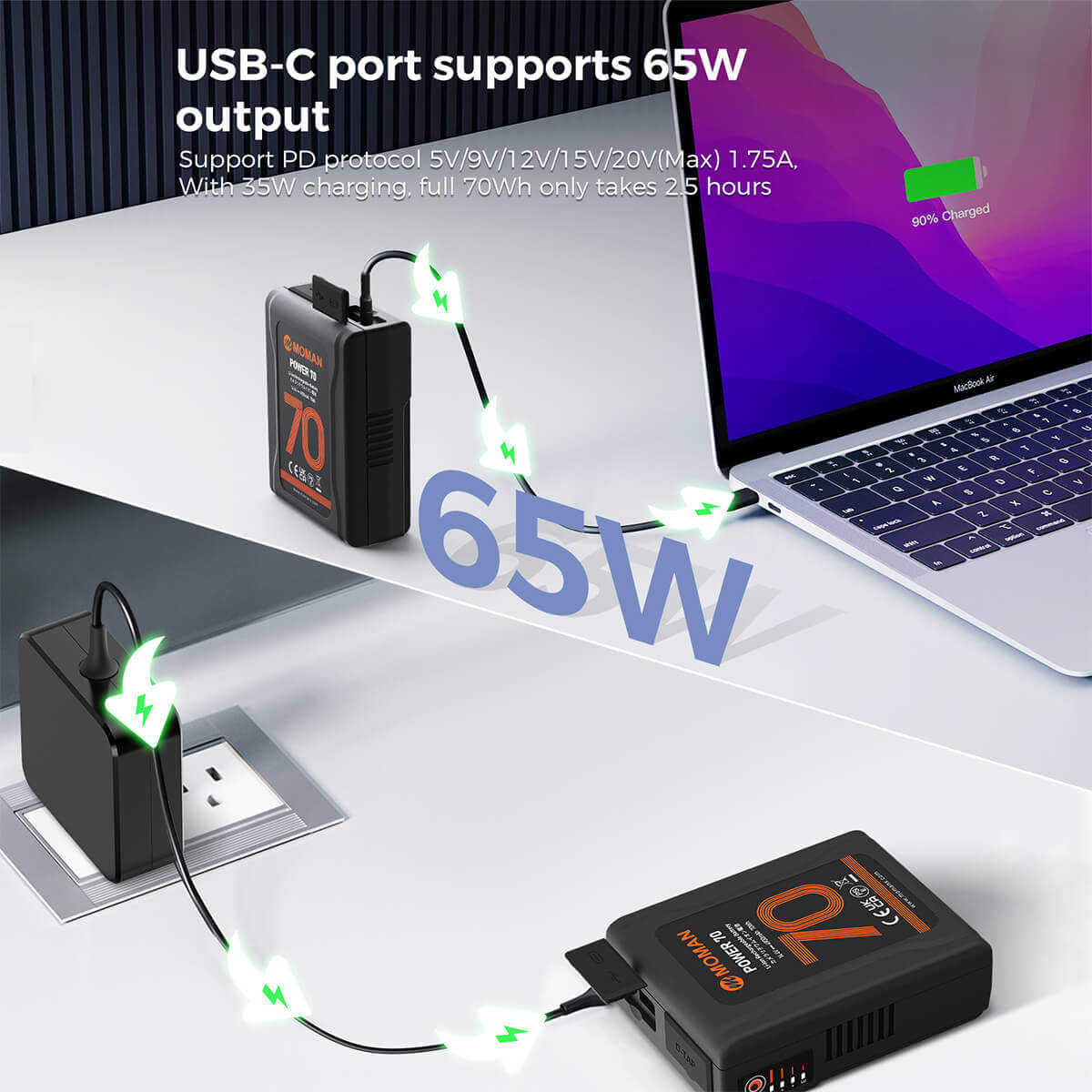 USB-C slot on Moman Power 70 supports 65W output and 35W fast charging. It can be fully replenished in 2.5h.