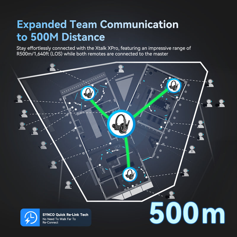 SYNCO Xtalk XPro Expanded Team Communication to 500m Distance