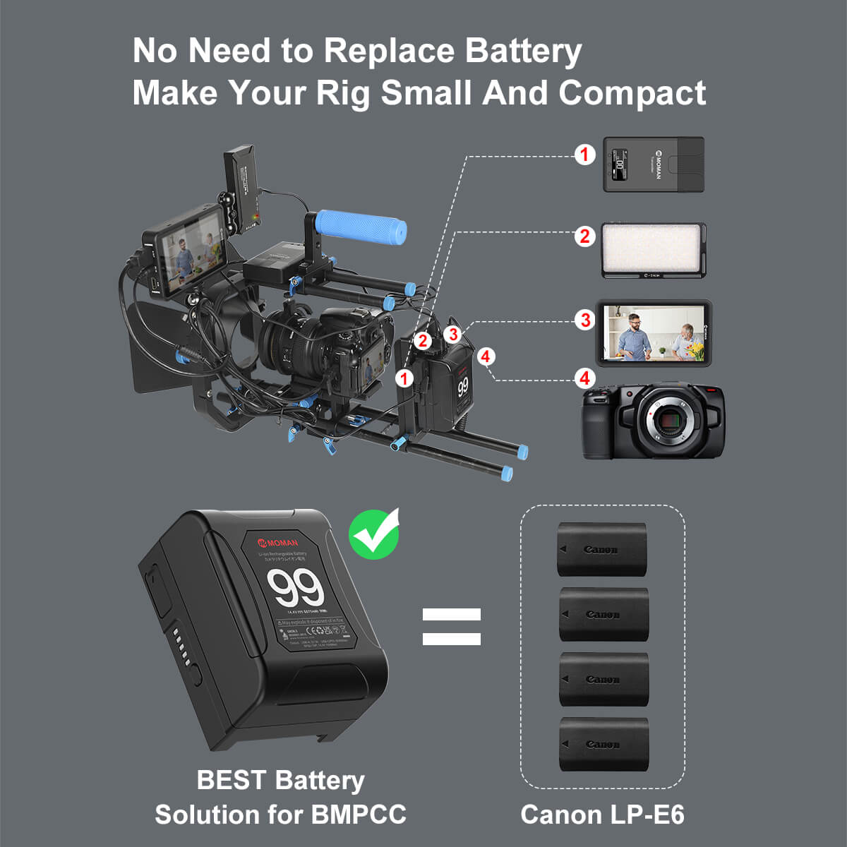 Moman Power 99\ v-lock battery with Dtap is equal to four pieces of Canon LP-E6. It can make your rig smaller and more compact.