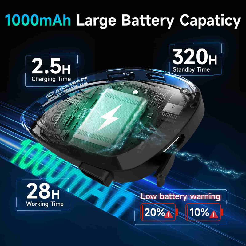 Moman RS-S carries a 1000mAh battery to offer 320-hour standby time and support 28 hours of working.