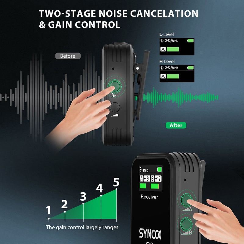 SYNCO G2(A2) Schermo abilitato Il miglior microfono wireless digitale con 2 TX