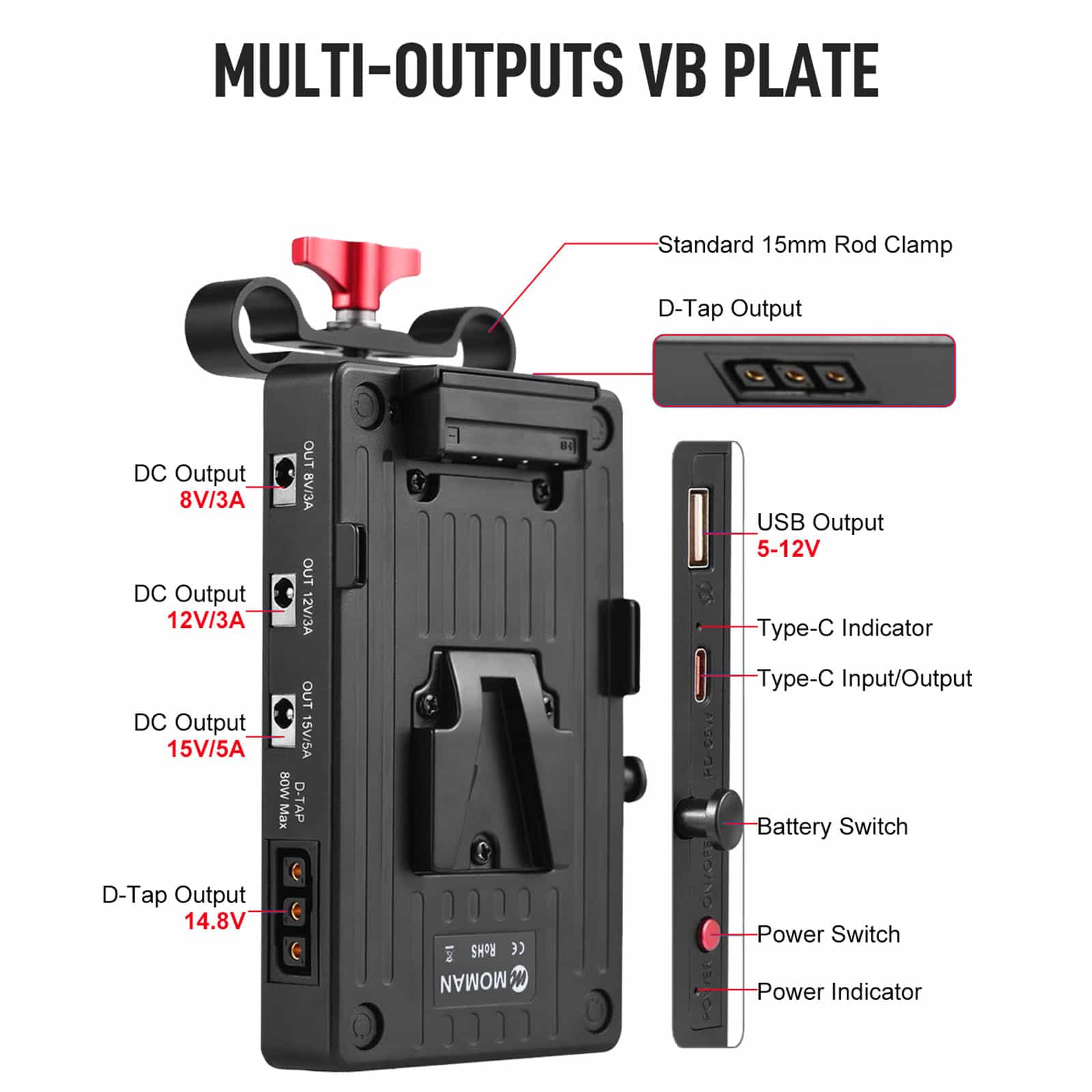  Moman VBP2 v-mount battery adapter plate have multiple output ports, including one USB-C port, three DC outputs, and dual D-tap interfaces.