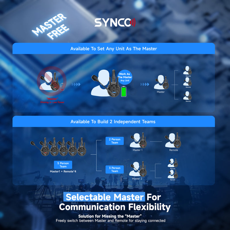 SYNCO Xtalk XPro two way communication headset with Selectable Master for Communication Flexibility