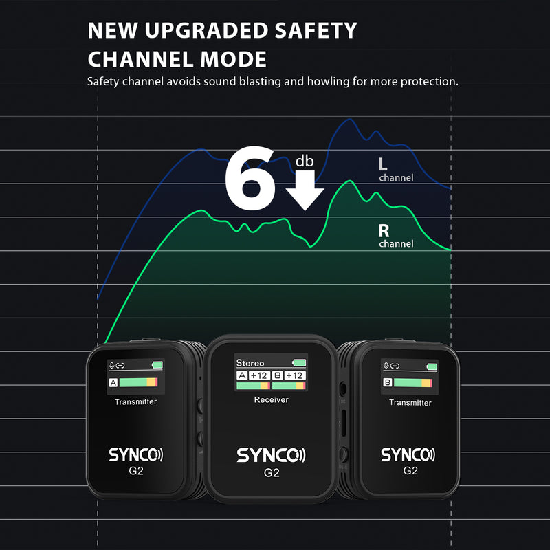 SYNCO G2(A2) Schermo abilitato Il miglior microfono wireless digitale con 2 TX