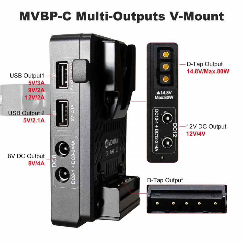 Moman MVBP-C v-mount battery plate for BMPCC 4K has multiple output ports for charging.