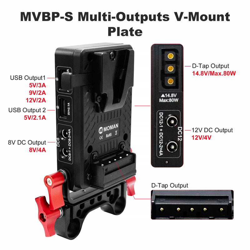 Moman MVBP-S v-mount plate has two USB outputs, 8V and 12V DC outputs, and two D-taps.