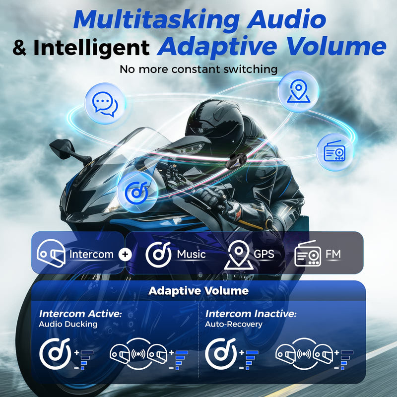 Moman CP-X Mesh Motorcycle Intercom for up to 24 Riders, ENC Noise Reduction, Audio Multitasking, Auto Volume Control, 2km Range
