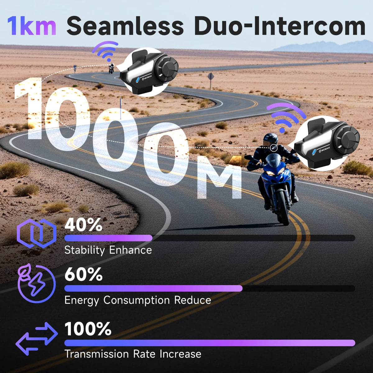 Intercom System for Motorcycle Moman H2S | Moman