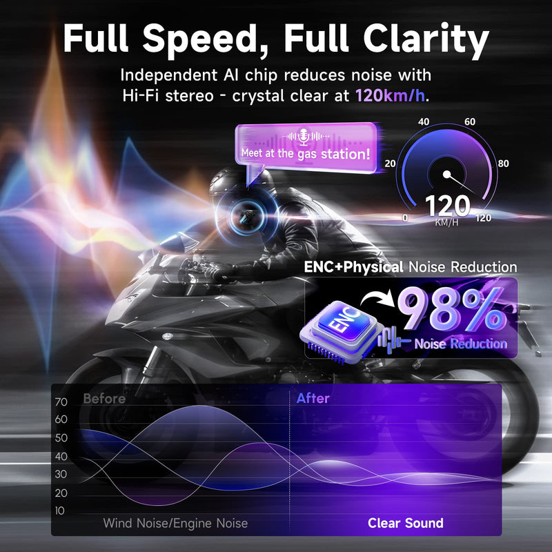 Moman H2S features ENC and physical noise cancellation for full audio clarity at high speed.