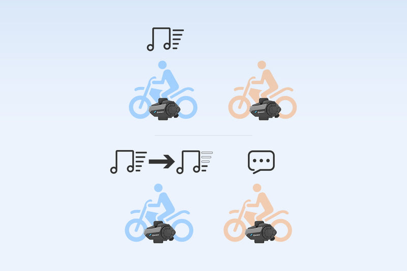 Moman H2S adjusts music volume automatically when riders are talking to each other.