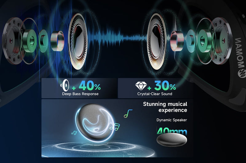 Moman RS-S includes 40mm dynamic speakers.