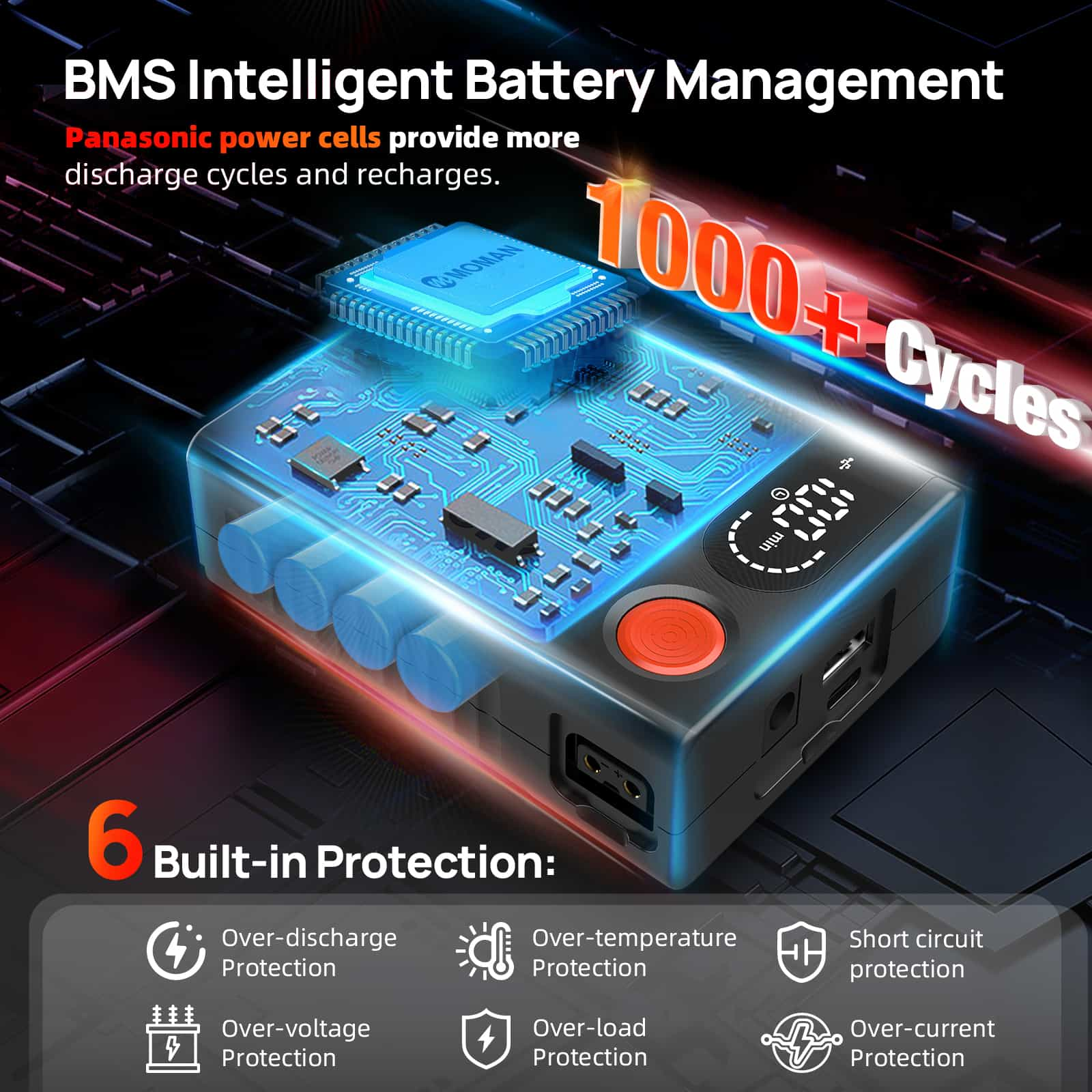 Moman Power 50 Touch is equipped with BMS intelligent battery management to prevent over-charge, over-current, and so on.