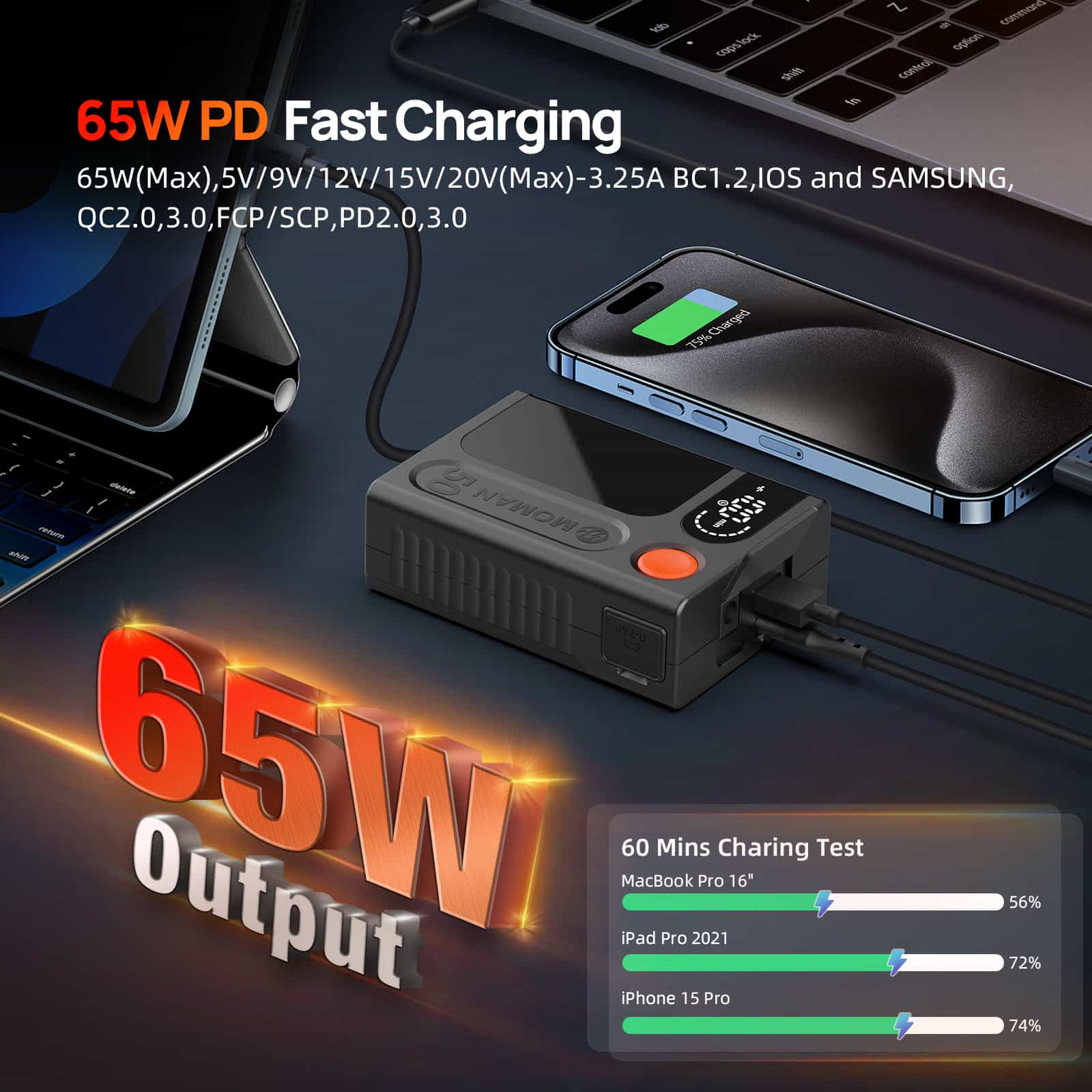 Moman Power 50 Touch 50Wh v mount battery for Sony FX6 supports 65W Power Delivery through the USB-C port.