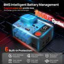 Moman Power 99 Touch 99Wh Blackmagic Pocket Cinema Camera 4K v mount battery has 6 built-in protection for safe and steady charging.