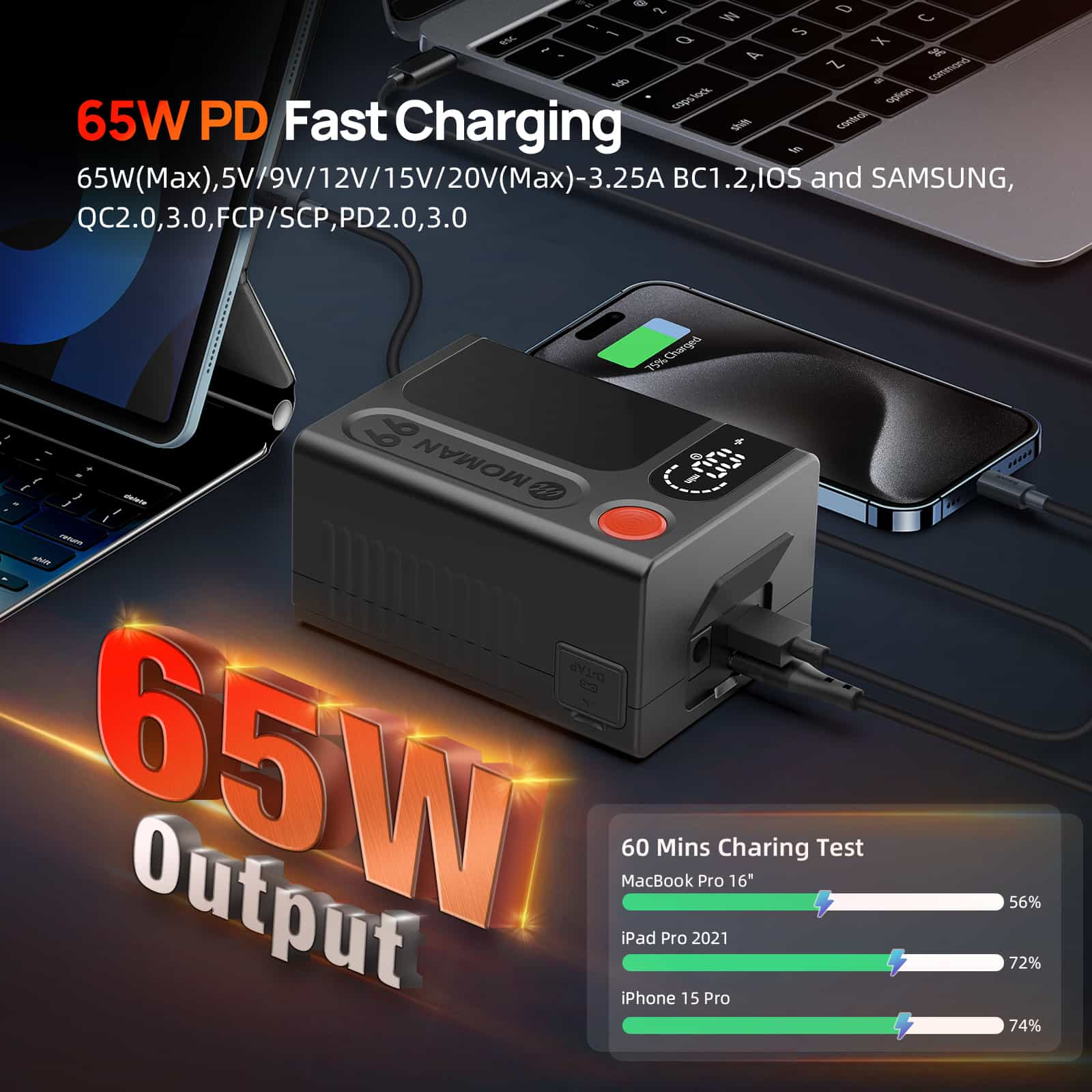 Moman Power 99 Touch supports 65W PD fast charging through the USB-C interface.