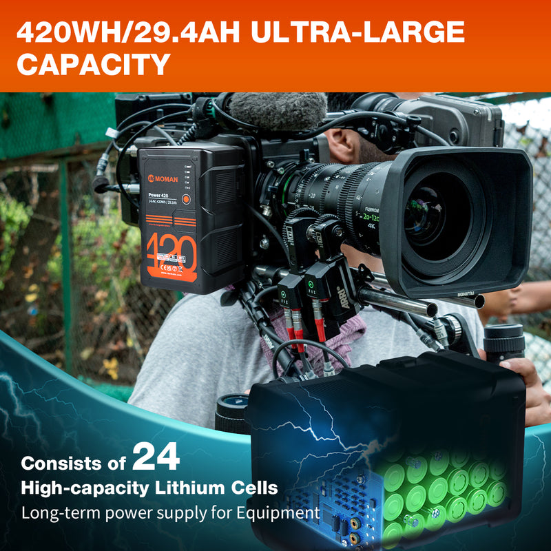 Moman Power 420 featuring 420Wh/29.4Ah capacity, consists of 24 lithium cells for long-term power suppy.