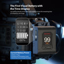 Moman Power 99 Pro has an OLED clear screen to show the real-time voltage, charging&discharging current, and the remaining time.