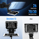 Desview T3 is installed with a beam splitter glass of 26 layers, which is of 97% light transmittance