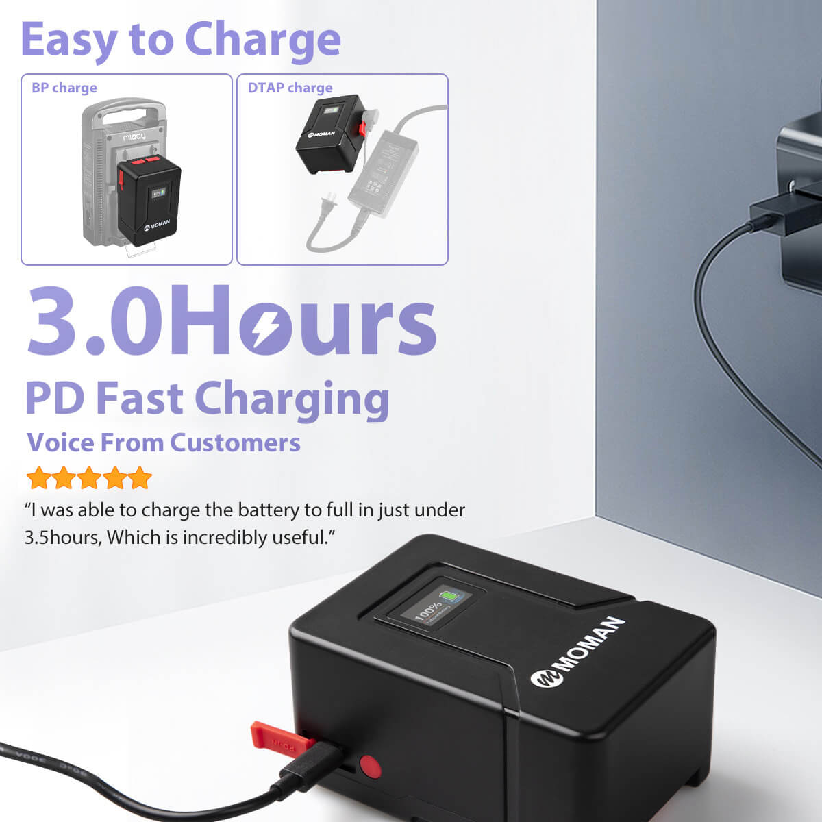 Moman Power 99S is easy to charge with BP or D-tap. About 3.5 hours PD fast charging will get it to full charge