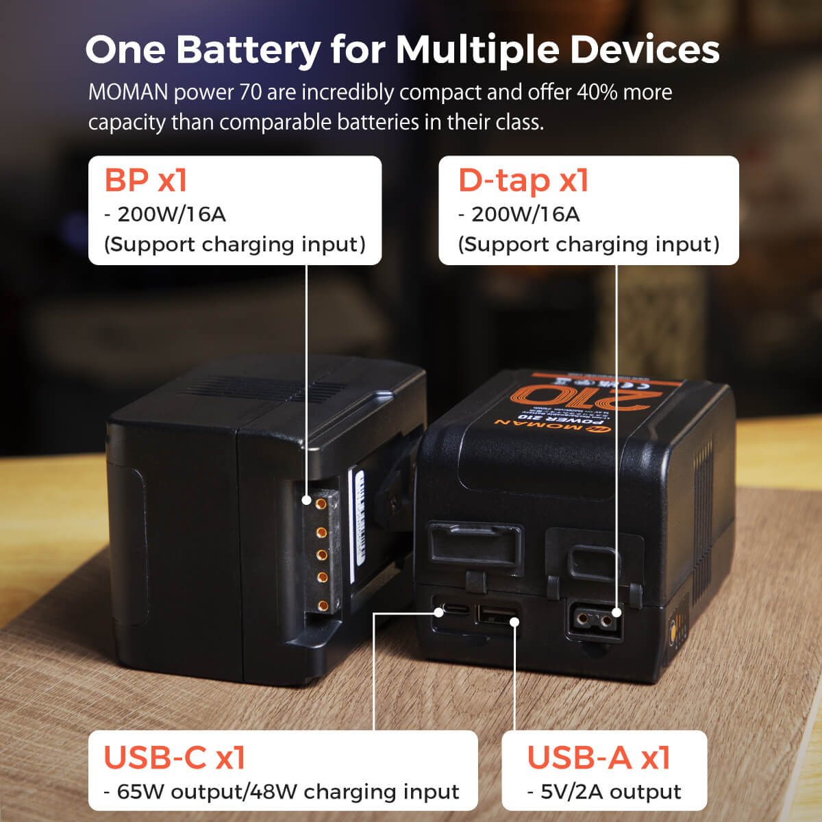 Moman Power 210 with compact size can offer 40% more power than batteries in the same size. It has BP, D-TAP, USB-A&C outputs.