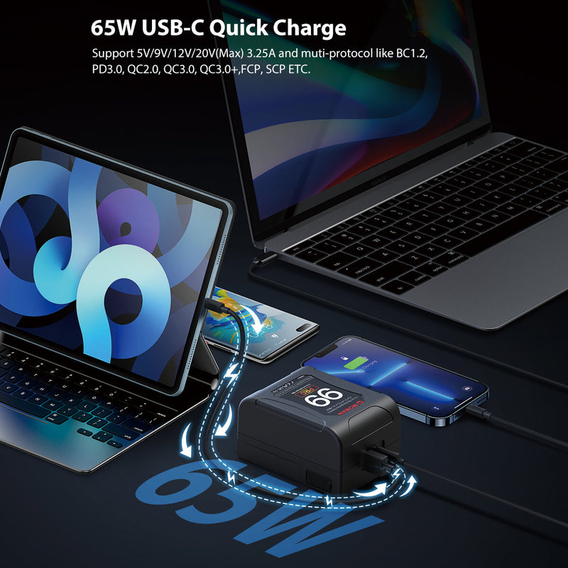 Moman Power 99 Pro is designed to have a 65W USB-C fast charging for laptops, cellphones, cameras, and monitors, etc.