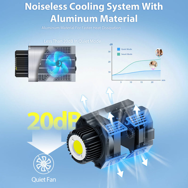 COLBOR CL60M can be maintained at the perfect temperature by the Hummingbird-Intelligence Cooling System