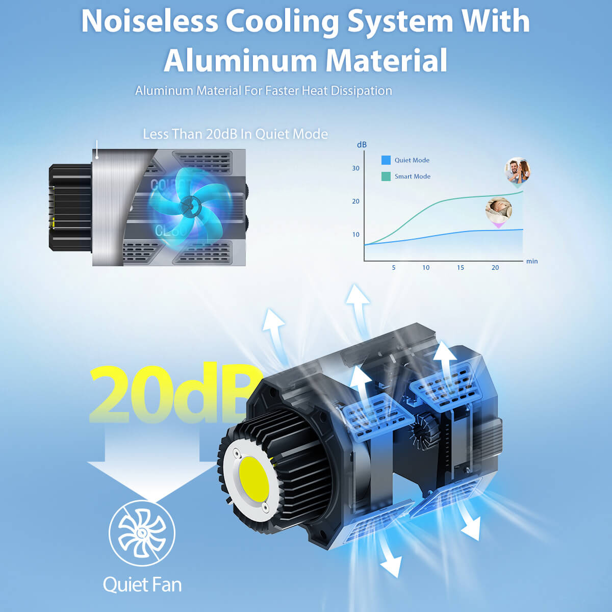 COLBOR CL60 has a noiseless cooling system with aluminum material, noise less than 20dB in quiet mode