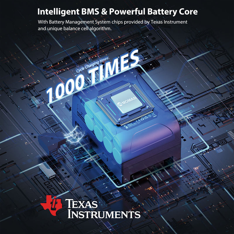 Moman Power 99 Pro has an intelligent BMS and outstanding battery core of 1000-time cycle charging times.