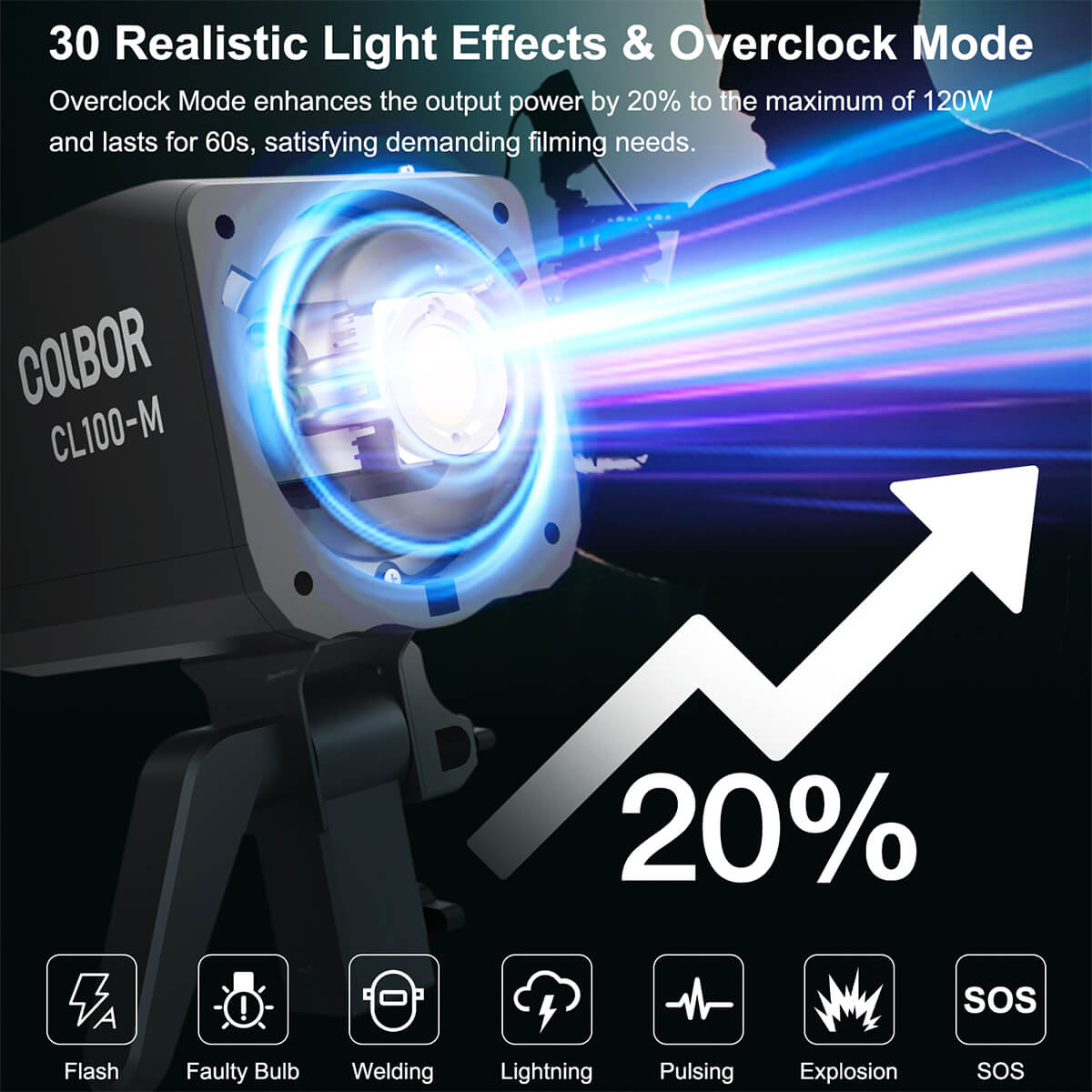 COLBOR CL100M boasts 30 lighting effects and overclock mode to enhance the output power by 20% to the maximum of 120W and last for 60s