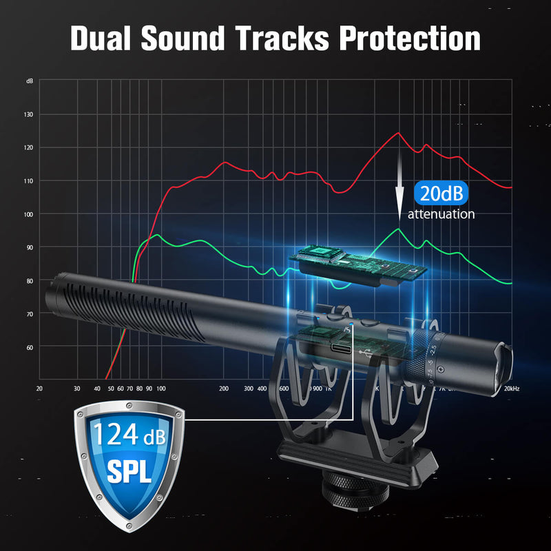 SYNCO D30 offers dual sound tracks protection to record video safely