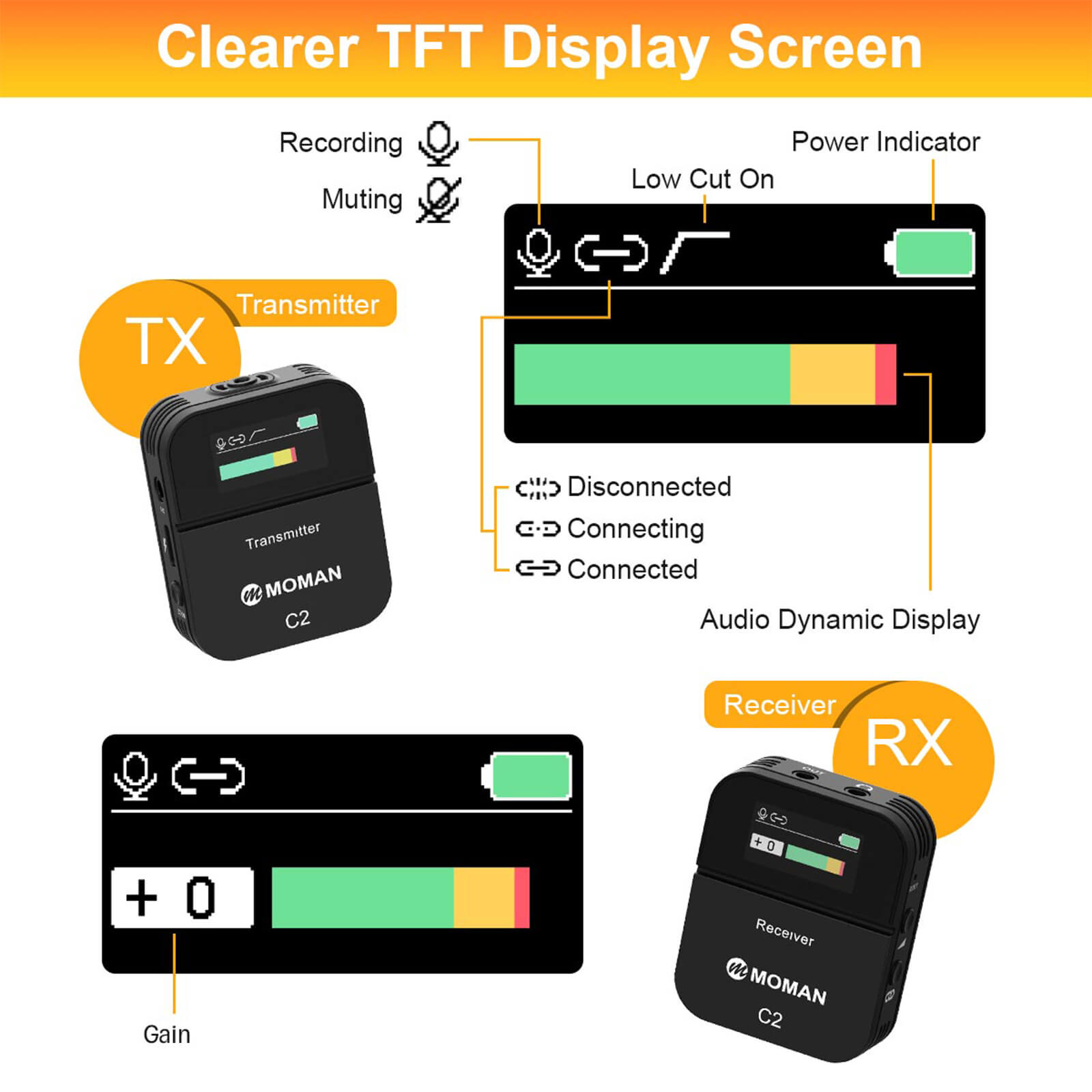 Moman C2 and C2Xwith clearer TFT display screen which shows situations of mic, low cut, audio dynamic display, and power.