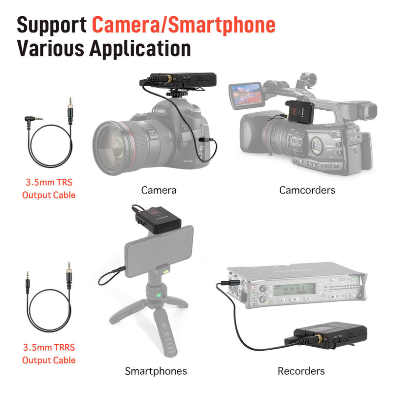 SYNCO T1 with multi-device compatibility, used for smartphones, recorders, cameras, camcorders by different adapter cables