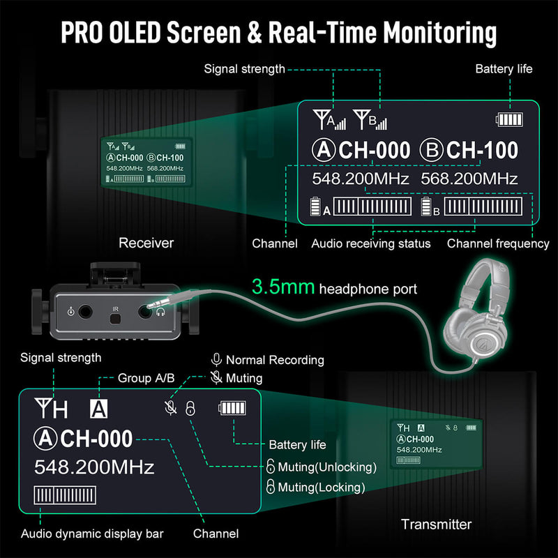 SYNCO TS includes a clear OLED screen and a 3.5mm headphone port, convenient for real-time monitoring